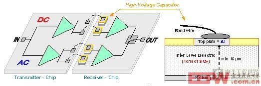 第二代數(shù)字電容隔離器定義高性能新標準(電子工程專輯)