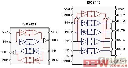 第二代數(shù)字電容隔離器定義高性能新標(biāo)準(zhǔn)(電子工程專(zhuān)輯)