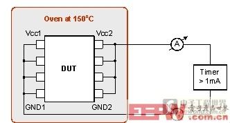 第二代數(shù)字電容隔離器定義高性能新標準(電子工程專輯)