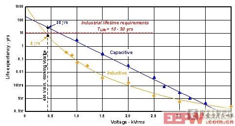 第二代數(shù)字電容隔離器定義高性能新標準(電子工程專輯)