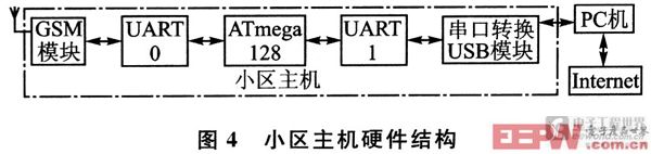 小區(qū)主機(jī)硬件結(jié)構(gòu)