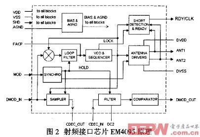 EM4095功能原理