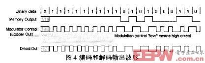 輸出信號(hào)