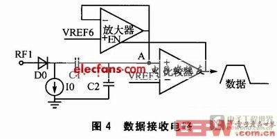 數(shù)據(jù)接收電路