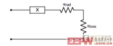 圖1：天線等效電路模型。