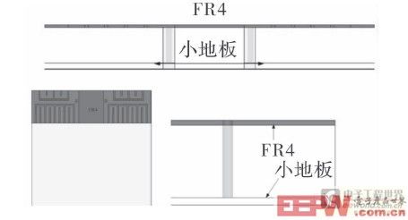 使用FR4材料以及小地板的天線陣