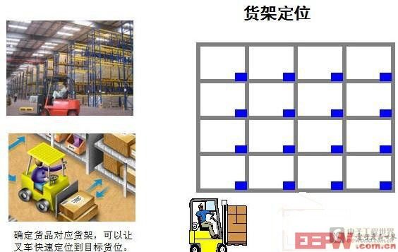 基于RFID的数字化仓储物流解决方案