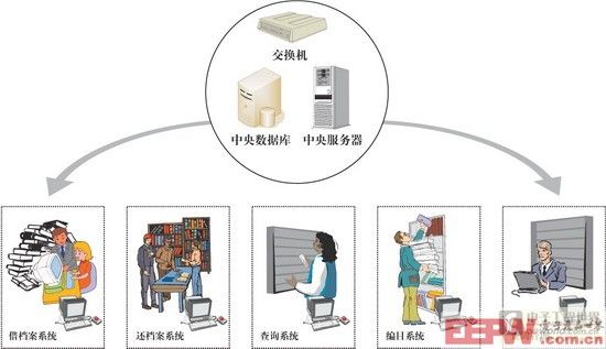 清华同方推出RFID图书档案管理系统解决方案