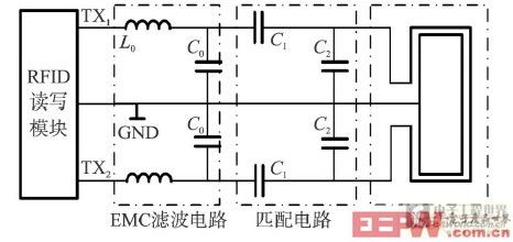 天線電路框圖