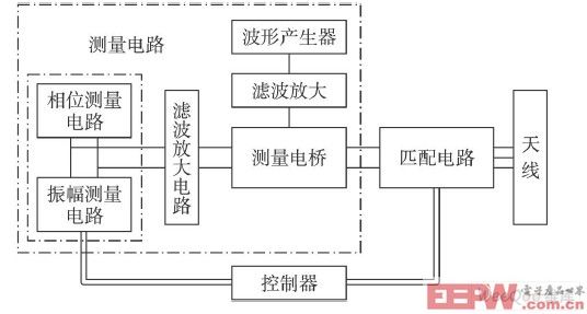 自動(dòng)調(diào)諧匹配電路圖