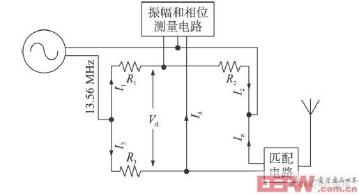 測(cè)量電橋