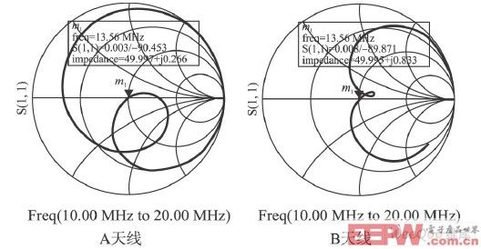 自動匹配天線的smit*