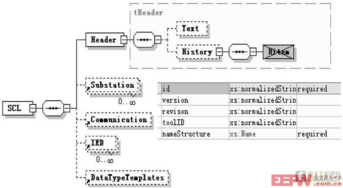 系统配置文件的基本结构图