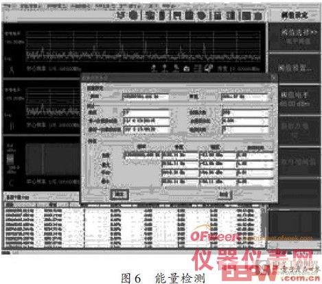 基于多DSP互聯(lián)技術(shù)的頻譜監(jiān)測儀研究