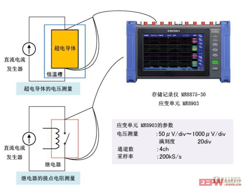 存儲記錄儀MR8875-30應用實例