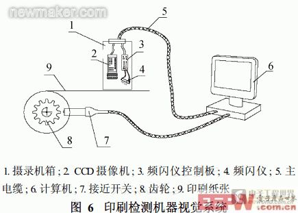 newmaker.com