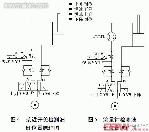 newmaker.com