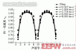 newmaker.com