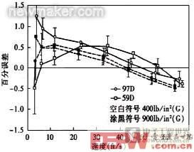 newmaker.com