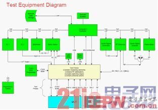 图4.测试系统图表显示硬件组件与连接功能.jpg