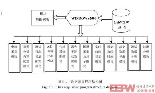 软件程序结构图