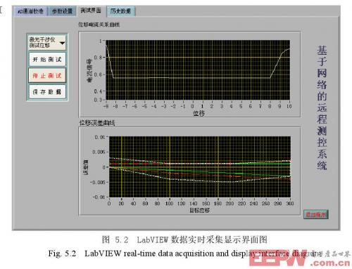 各功能模块显示界面