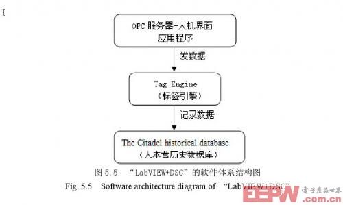 軟件體系結(jié)構(gòu)圖