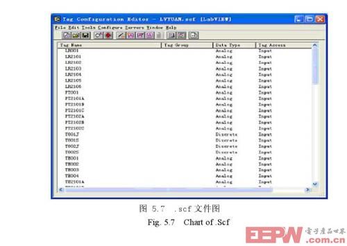 LabVIEW的實時數(shù)據(jù)庫