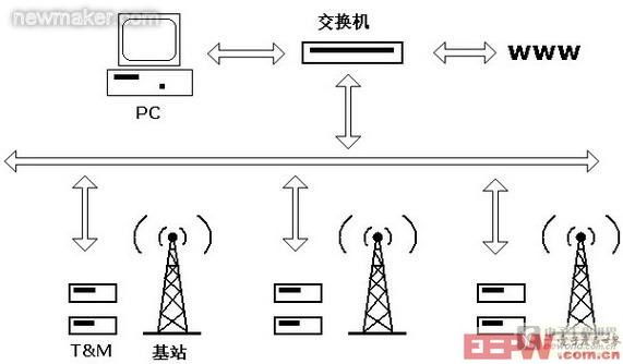 newmaker.com