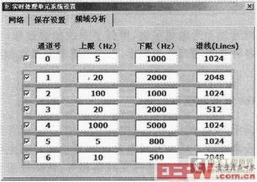 圖9　頻域分析設(shè)置圖形用戶接口界面