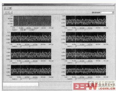 圖10　數(shù)據(jù)顯示模塊圖形用戶接口界面