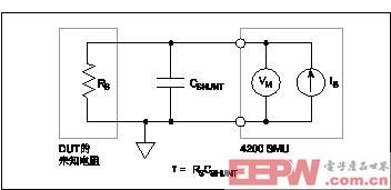 包含CSHUNT和RS的SMU測(cè)量電路