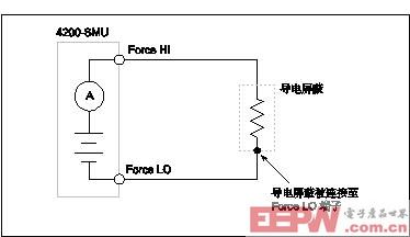 屏蔽高阻器件