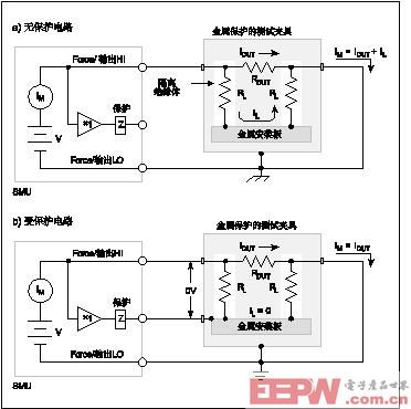 利用保護(hù)減小測(cè)試夾具中的漏流