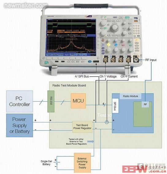 newmaker.com