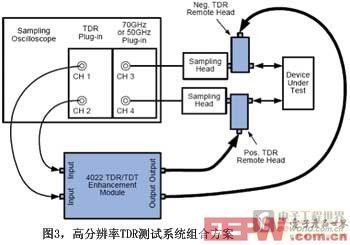 圖3高分辨率TDR測(cè)試系統(tǒng)組合方案