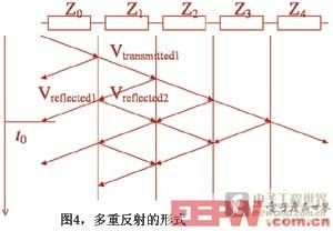 圖4多重反射的形式