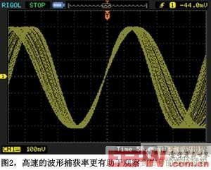 高速的波形捕获率更有助于观察到信号的变化过程