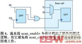 图4流水线scanenable为设计增加了额外的测试逻辑但它避免将scanenable作为一个全局时钟的困难工作