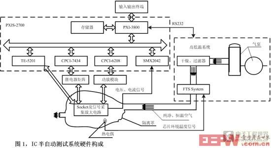 圖1IC半自動測試系統(tǒng)硬件構(gòu)成