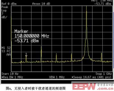 图a无侵入者时被干扰者通道的频谱图