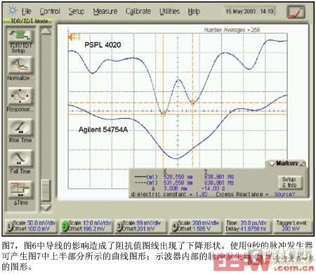 圖7圖6中導(dǎo)線的影響造成了阻抗值圖線出現(xiàn)了下降形狀使用9秒的脈沖發(fā)生器可產(chǎn)生圖7中上半部分所示的曲線圖形示波器內(nèi)部的脈沖發(fā)生器可產(chǎn)生下半部分的圖形