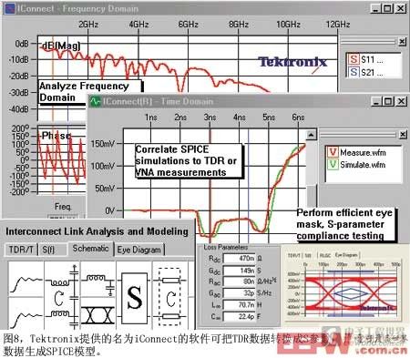 圖8Tektronix提供的名為iConnect的軟件可把TDR數(shù)據(jù)轉(zhuǎn)換成S參數(shù)并可利用這些數(shù)據(jù)生成SPICE模型