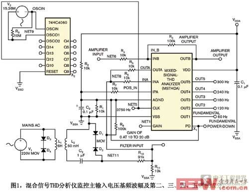 圖1混合信號THD分析儀監(jiān)控主輸入電壓基頻波幅及第二三四五諧波成分