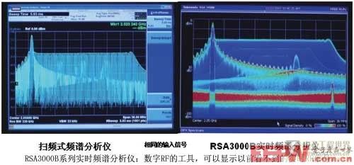 RSA3000B系列实时频谱分析仪数字RF的工具可以显示以前看不到的实时RF信号