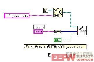 LABVIE中ASCII的存储