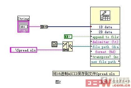 圖2是將圖1以圖標(biāo)的形式顯示