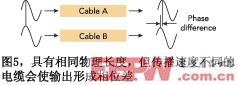 图5具有相同物理长度但传播速度不同的电缆会使输出形成相位差