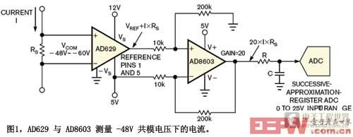 图1AD629与AD8603测量-48V共模电压下的电流