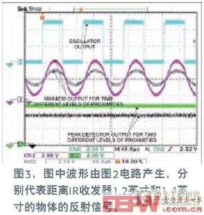 高速運放支持紅外接近檢測設(shè)計-3